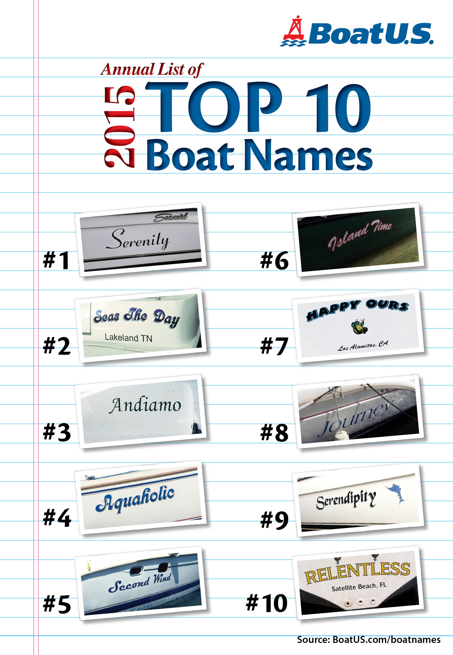 2015-top-ten-boat-names-from-boatus